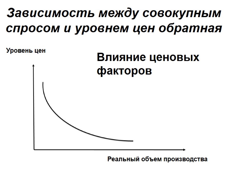 Зависимость между совокупным спросом и уровнем цен обратная   Уровень цен Реальный объем